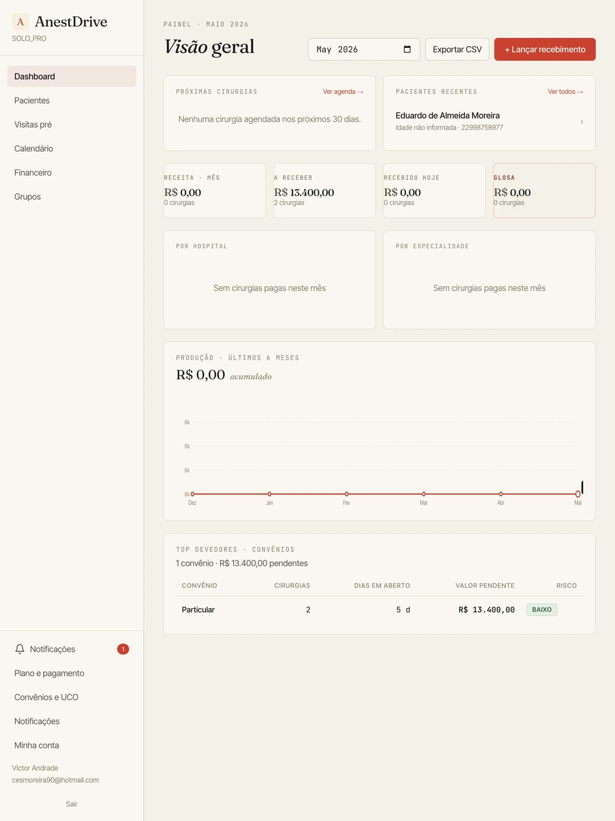 Tela de visão geral e financeiro do AnestDrive